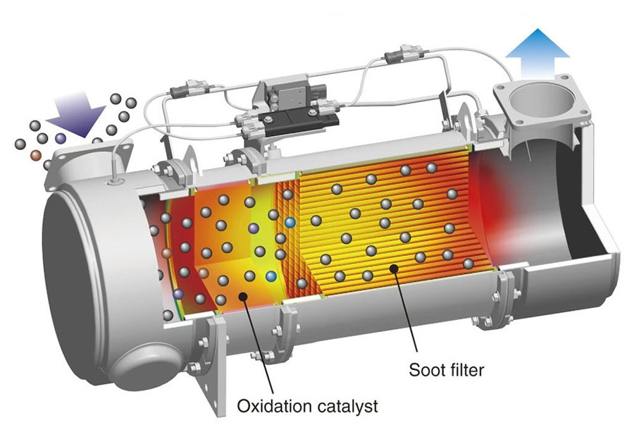 DPF filter funkcija